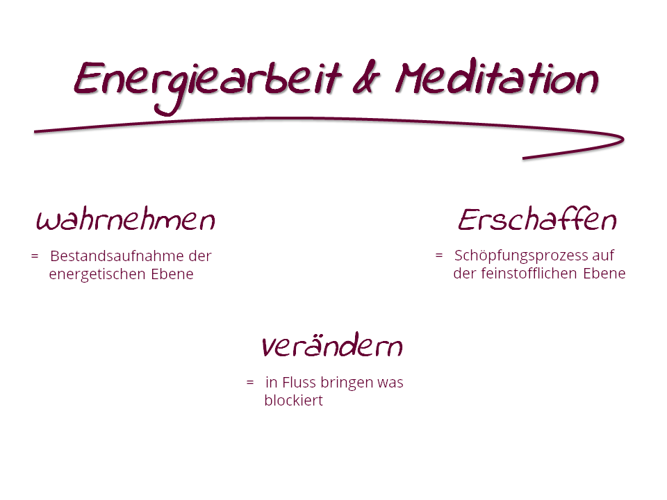 Wofür eignen sich nun Energiearbeit & Meditation
